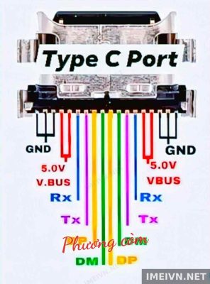 Log panic: chân sạc type